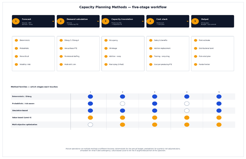 File:Capacity-Planning-Methods.png
