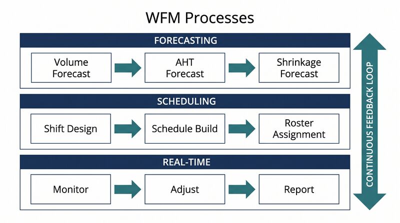File:Featured-WFM-Processes.png