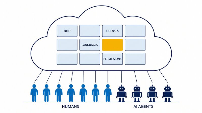 File:Diagram-Capability-Cloud.png