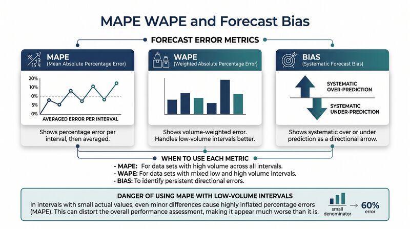 File:Diagram-MAPE-WAPE.png