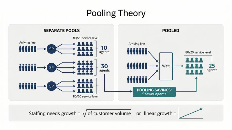 File:Diagram-Pooling-Theory.png
