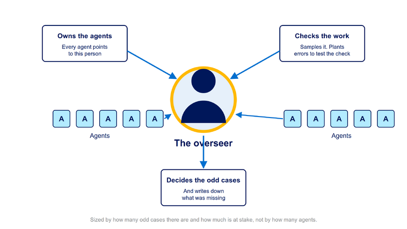File:Diagram-Agent-Overseer.png