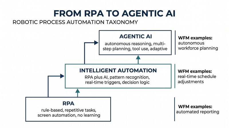 File:Diagram-RPA.png