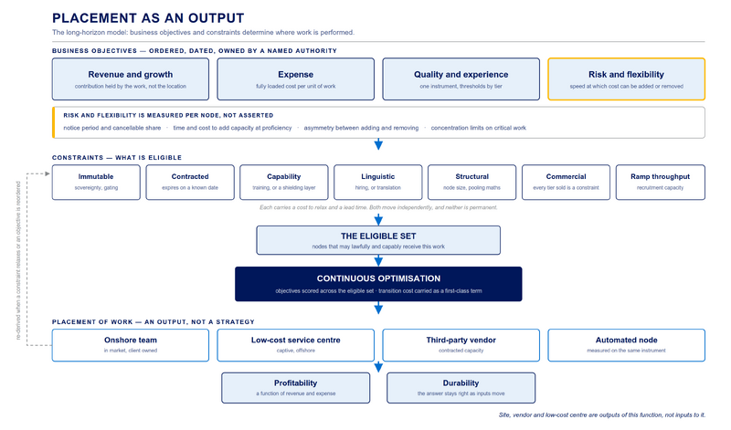 File:Placement as an Output.png