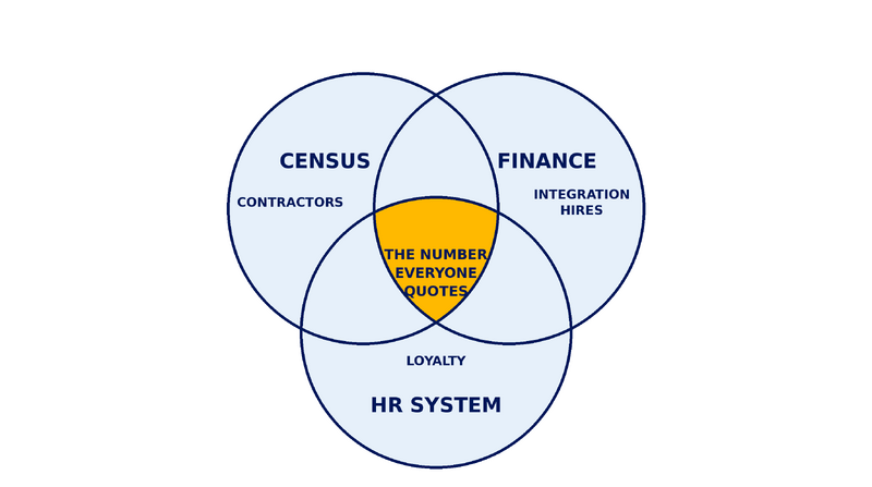 File:Diagram-Headcount-Three-Circles.png