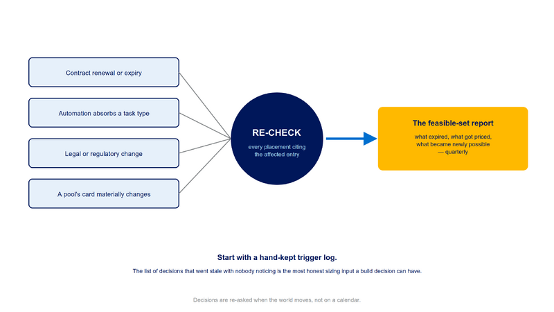 File:Diagram-Placement-Recompute.png