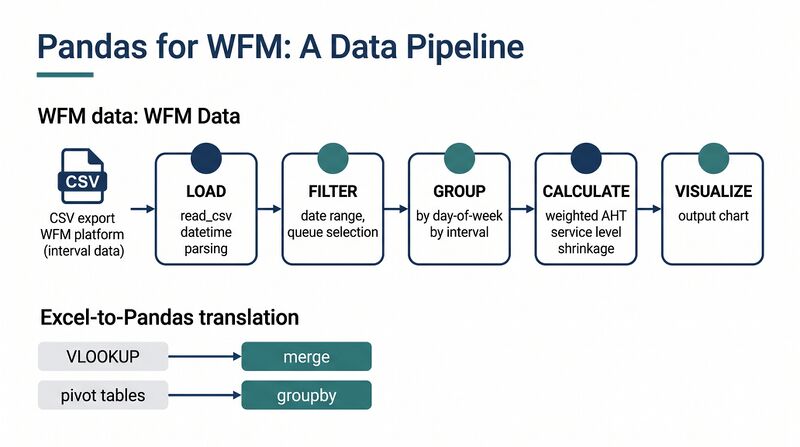File:Diagram-Pandas-WFM.png
