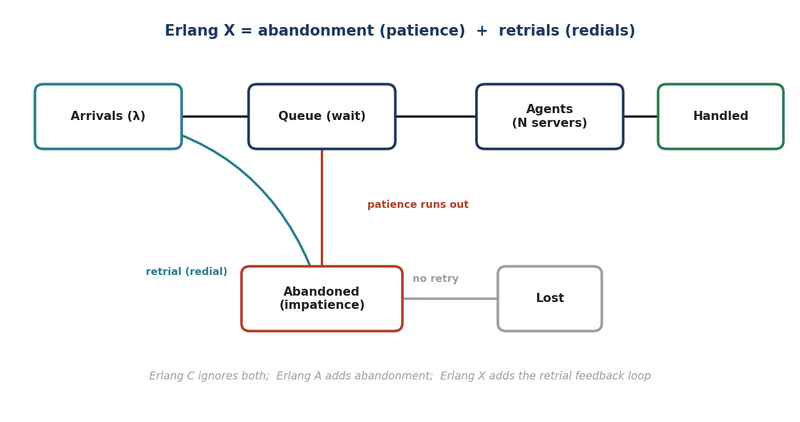 File:Erlang-X-WFM.png