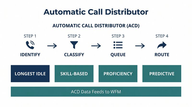 File:Diagram-ACD.png