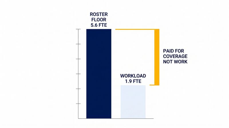 File:Diagram-Coverage-Floor-vs-Workload.png