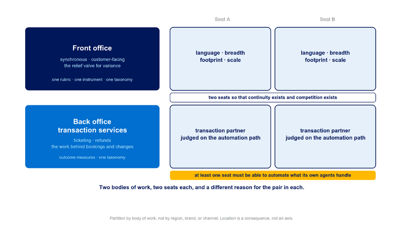 File:Diagram-Portfolio-Two-By-Two-v2.png