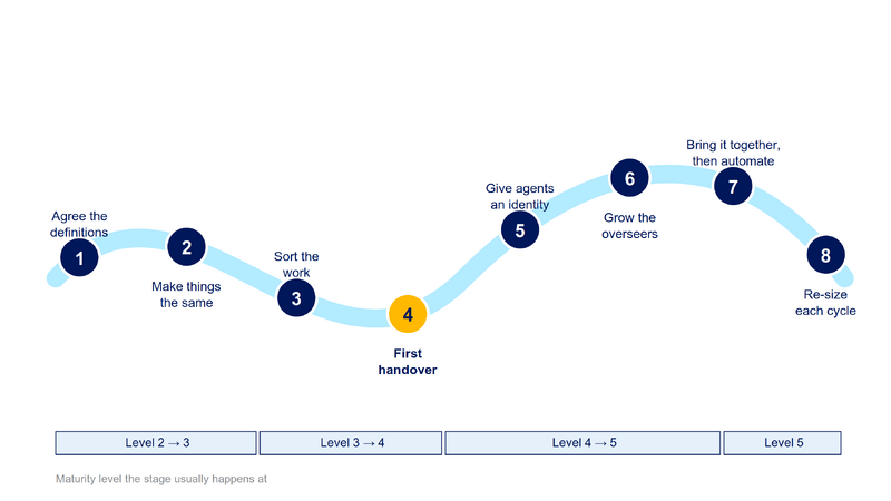 File:Diagram-Agentic-Journey-Map.png