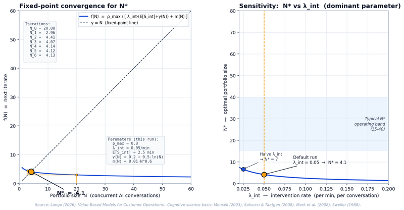 File:Cognitive-Portfolio-Model.png