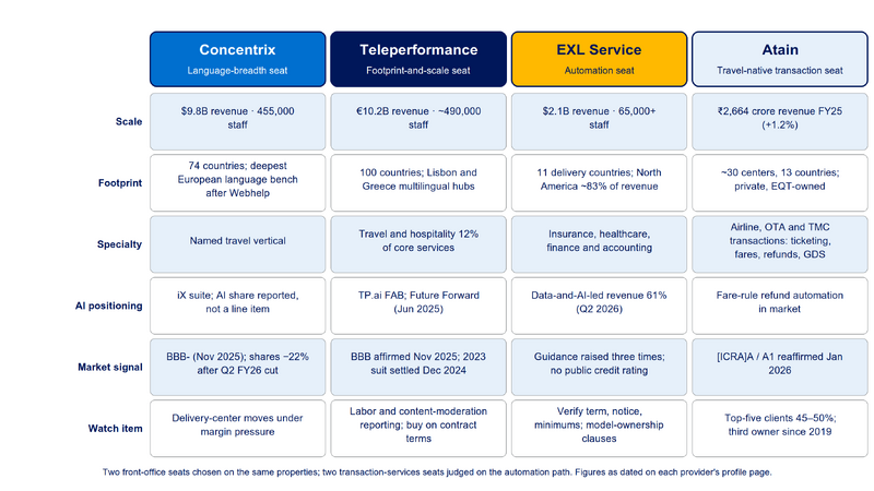 File:Diagram-Four-Providers-Columns-v2.png