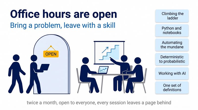 File:WFM-Office-Hours-Are-Open.png
