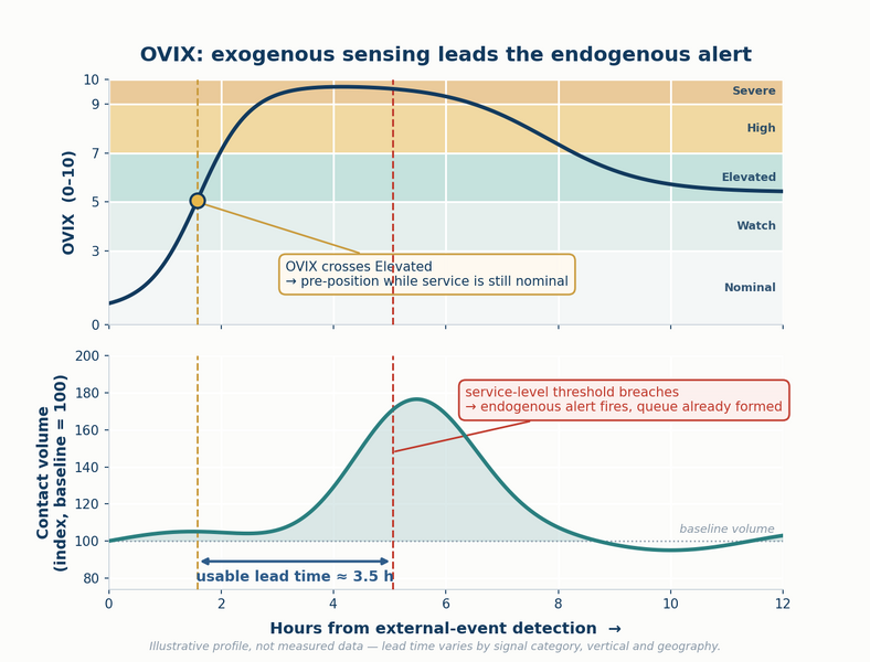 File:OVIX-Lead-Time-WFM.png