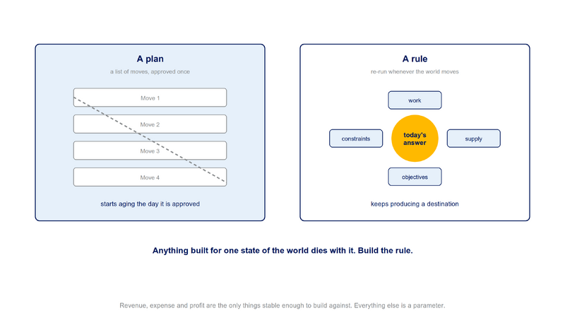 File:Diagram-Build-The-Rule.png