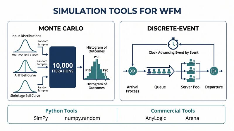 File:Diagram-Simulation-Tools.png