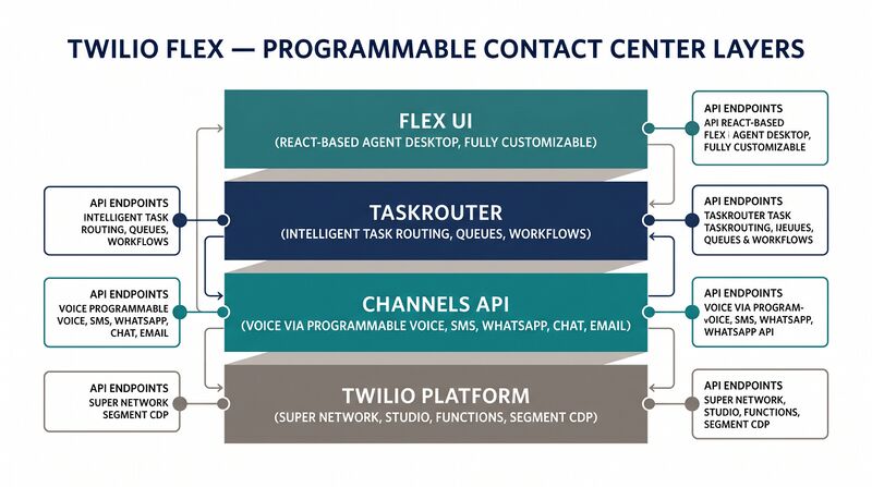 File:Featured-Twilio-Flex.png