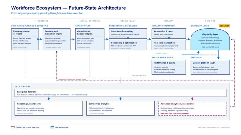 File:WFM-Ecosystem-Future-State-Architecture.png