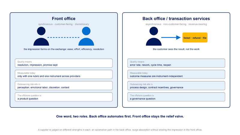 File:Diagram-Two-Bodies-Of-Work-v2.png