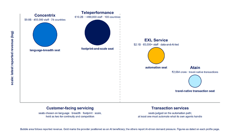 File:Diagram-Four-Providers-Seat-Map-v2.png