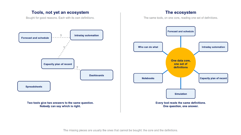 File:Diagram-Tools-Vs-Ecosystem.png