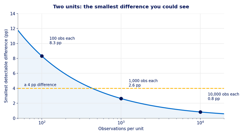 File:Sample-Detectable-Difference.png