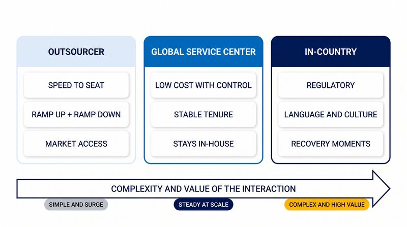 File:Diagram-Three-Delivery-Reasons.png