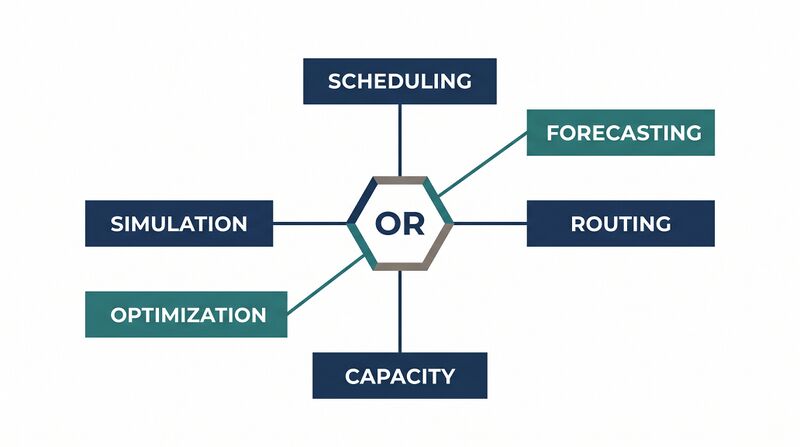 File:Featured-Operations-Research-in-WFM.png