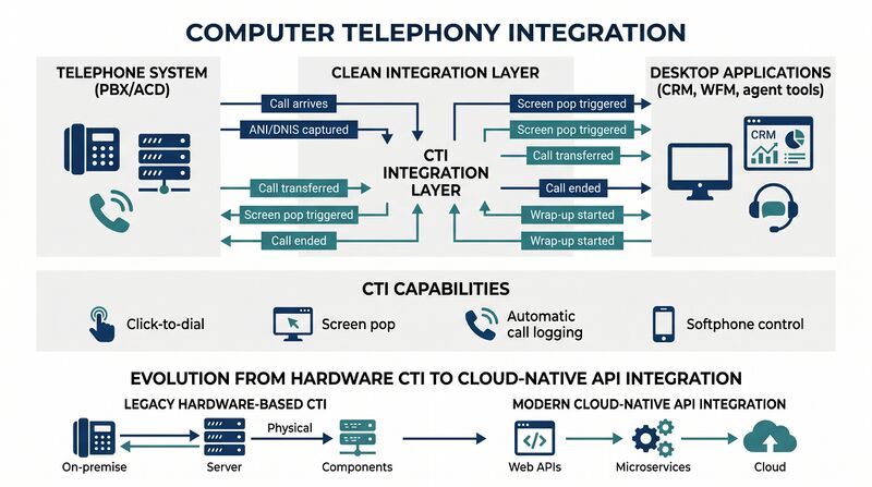 File:Diagram-CTI.png
