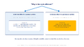Thumbnail for version as of 15:47, 7 September 2026