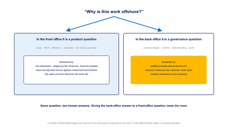 File:Diagram-Offshore-Question-v2.png