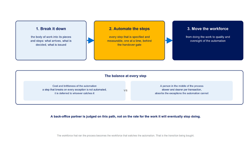 File:Diagram-Back-Office-Automation-Path.png