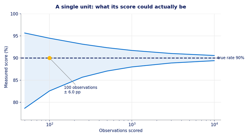 File:Sample-Single-Unit-Funnel.png