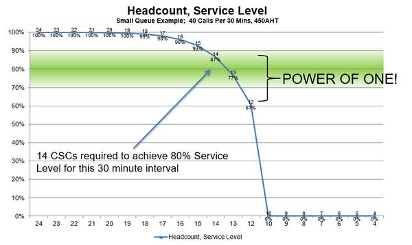 Power of One - WFM Labs