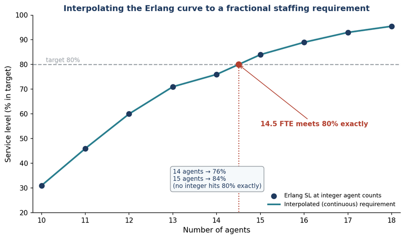 File:Erlang-Interpolation-WFM.png