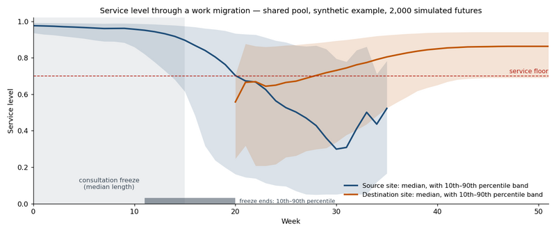 File:WFM-Migration-Service-Valley.png