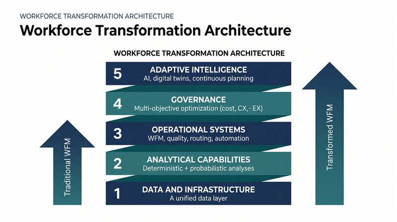File:Diagram-Workforce-Transform.png