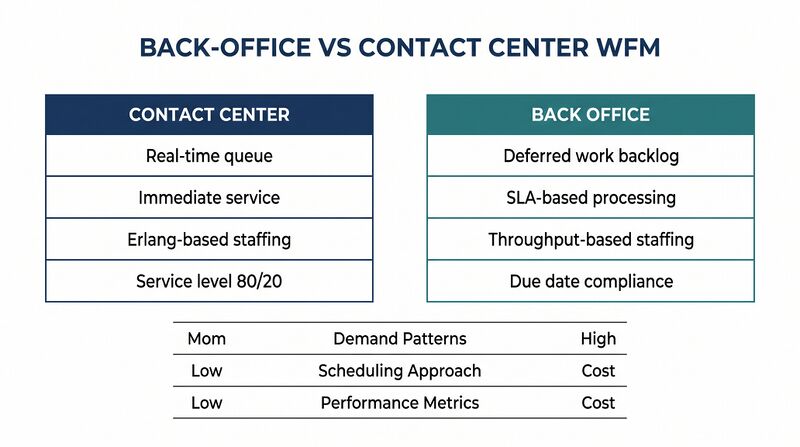 File:Diagram-Back-Office-WFM.png