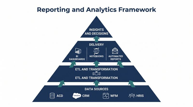 File:Featured-Reporting-Analytics.png