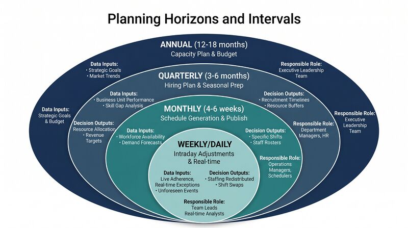 File:Diagram-Schedule-Horizon.png