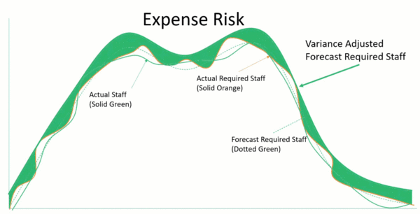 WFM Processes - WFM Labs