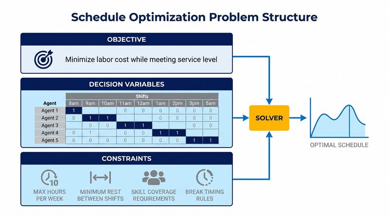 File:Blue-Schedule-Optimization.jpg