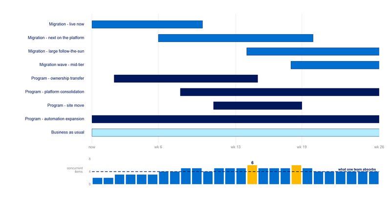 File:Deck Near-Term Strategy 02 Concurrency.png