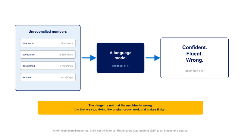 File:Diagram-AI-Reads-Everything.png