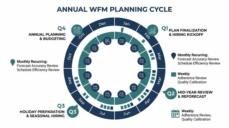File:Diagram-Planning-Calendar.png