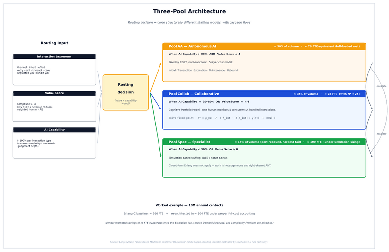 File:Three-Pool-Architecture.png