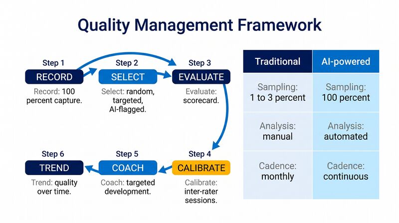 File:Blue-Quality-Management-Framework.jpg