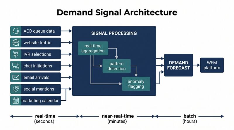File:Diagram-Demand-Signal.png